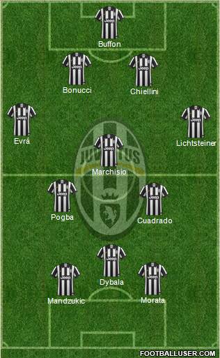 Juventus Formation 2015