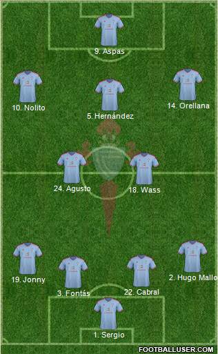 R.C. Celta S.A.D. Formation 2015