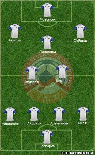 Armenia Formation 2015