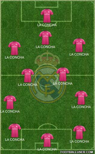 Real Madrid C.F. Formation 2015