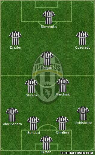 Juventus Formation 2015