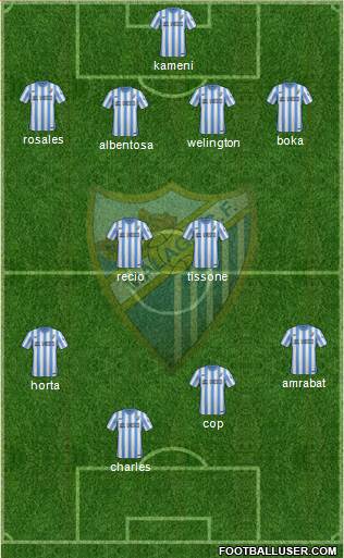 Málaga C.F., S.A.D. Formation 2015
