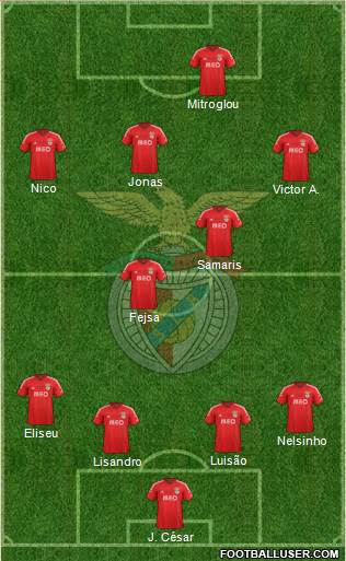 Sport Lisboa e Benfica - SAD Formation 2015