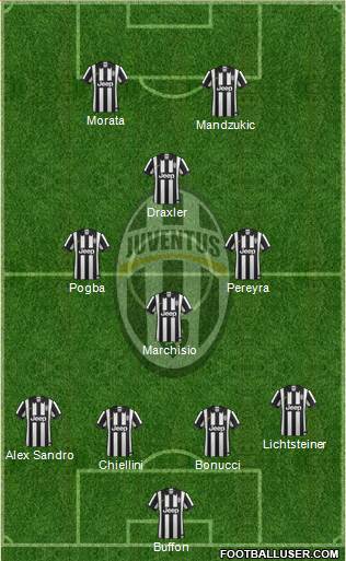 Juventus Formation 2015