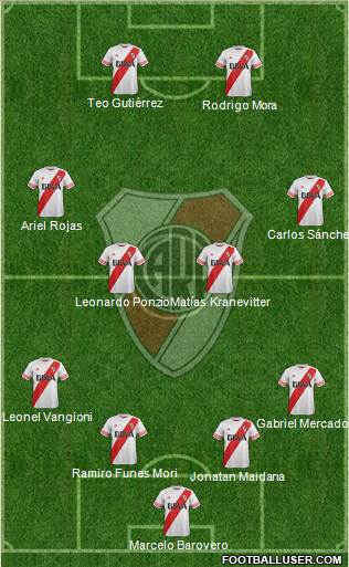River Plate Formation 2015