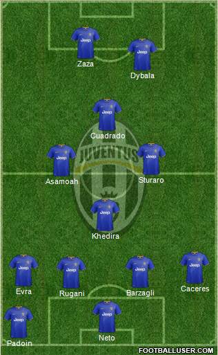 Juventus Formation 2015