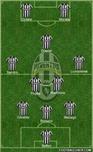 Juventus Formation 2015
