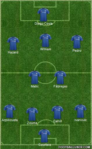 Chelsea Formation 2015