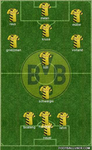 Borussia Dortmund Formation 2015
