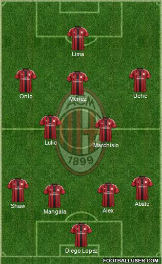 A.C. Milan Formation 2015
