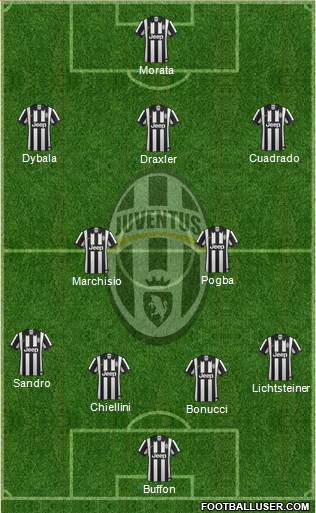 Juventus Formation 2015