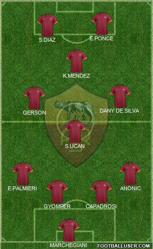 AS Roma Formation 2015