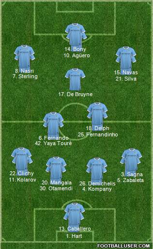 Manchester City Formation 2015