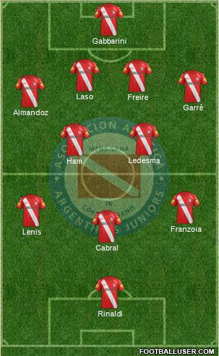 Argentinos Juniors Formation 2015