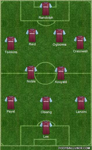 West Ham United Formation 2015