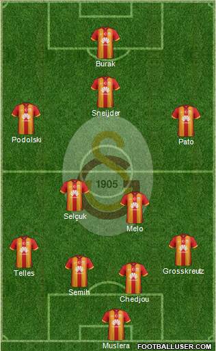 Galatasaray SK Formation 2015