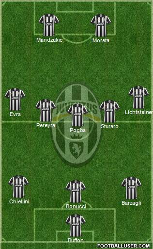 Juventus Formation 2015