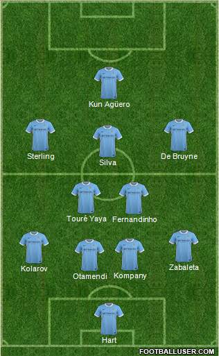 Manchester City Formation 2015