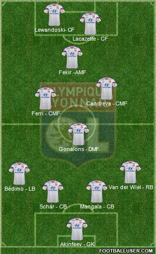 Olympique Lyonnais Formation 2015