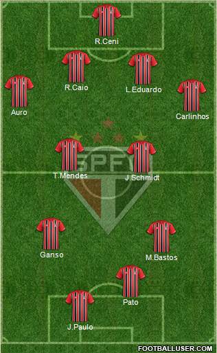 São Paulo FC Formation 2015