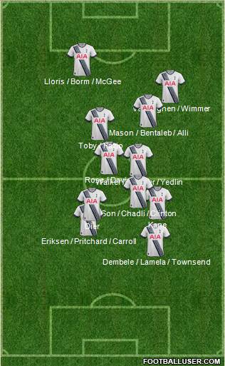 Tottenham Hotspur Formation 2015