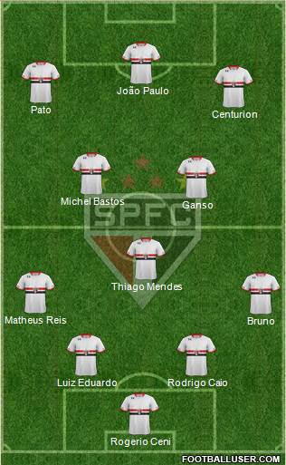 São Paulo FC Formation 2015