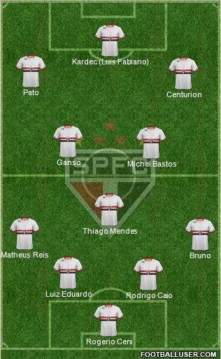 São Paulo FC Formation 2015