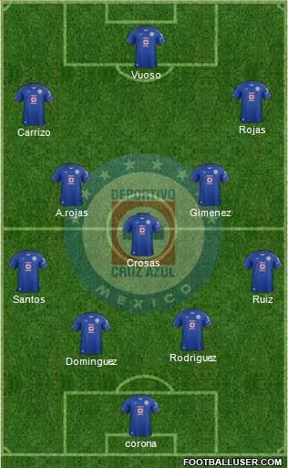 Club Deportivo Cruz Azul Formation 2015