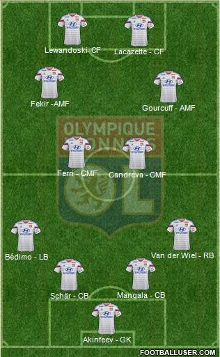 Olympique Lyonnais Formation 2015
