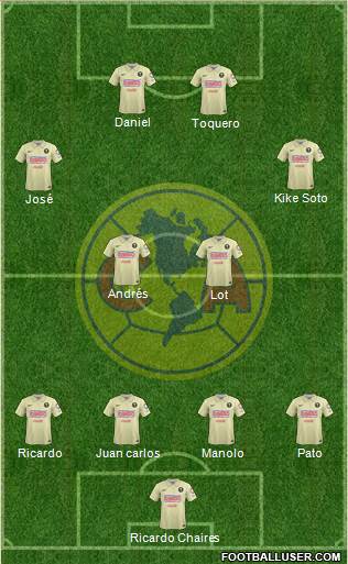 Club de Fútbol América Formation 2015