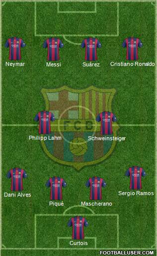 F.C. Barcelona Formation 2015