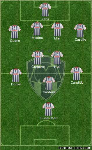 Club de Fútbol Monterrey Formation 2015