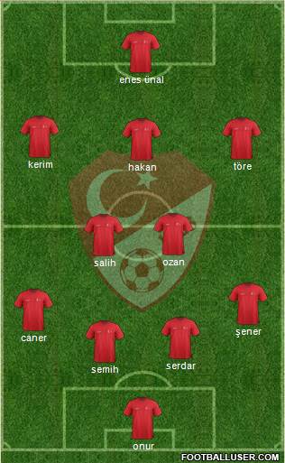Turkey Formation 2015