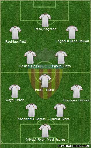 Valencia C.F., S.A.D. Formation 2015
