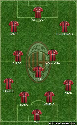 A.C. Milan Formation 2015
