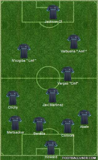 Manchester City Formation 2015