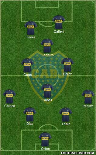 Boca Juniors Formation 2015