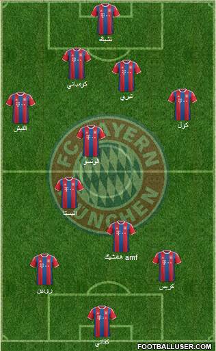 FC Bayern München Formation 2015