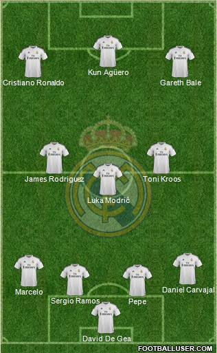 Real Madrid C.F. Formation 2015