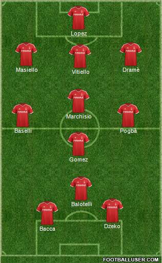 Nottingham Forest Formation 2015