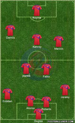 Costa Rica Formation 2015