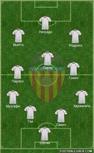 Valencia C.F., S.A.D. Formation 2015