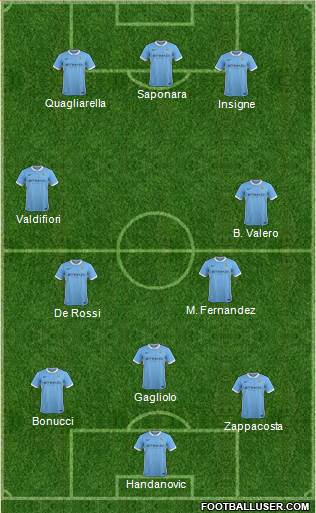 Manchester City Formation 2015