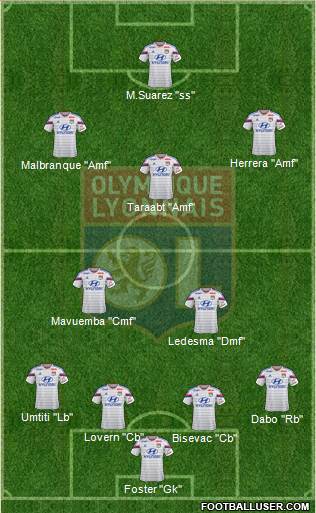Olympique Lyonnais Formation 2015