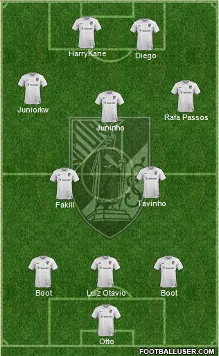 Vitória Sport Club Formation 2015