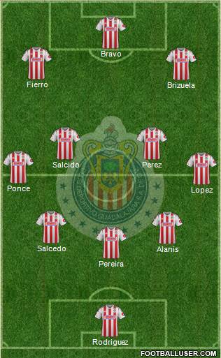 Club Guadalajara Formation 2015