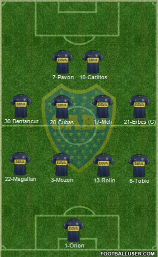 Boca Juniors Formation 2015