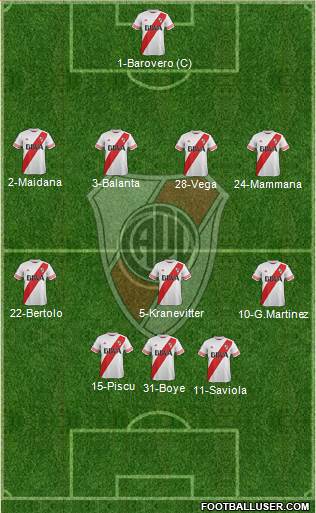 River Plate Formation 2015