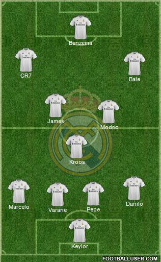 Real Madrid C.F. Formation 2015