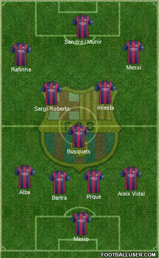 F.C. Barcelona Formation 2015